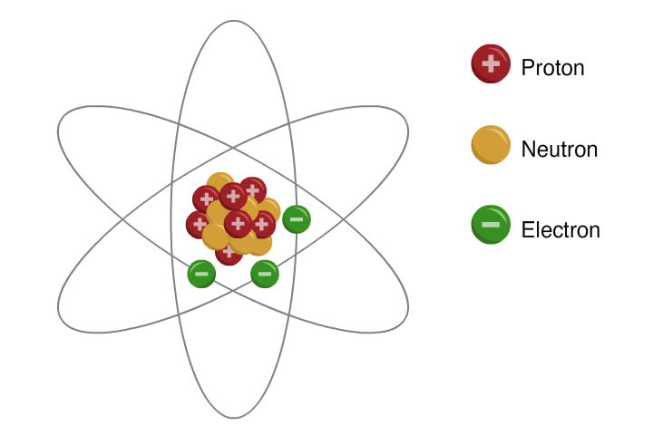 Animated Structure of an Atom
