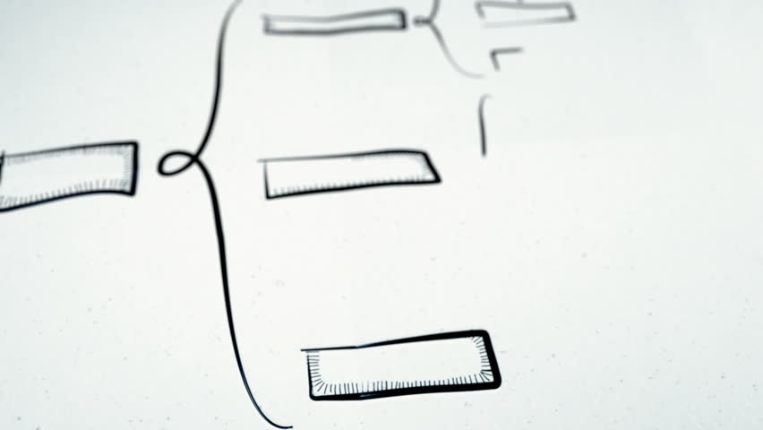 Organizational Chart Sketches Zoom Out (Plain + Colors)