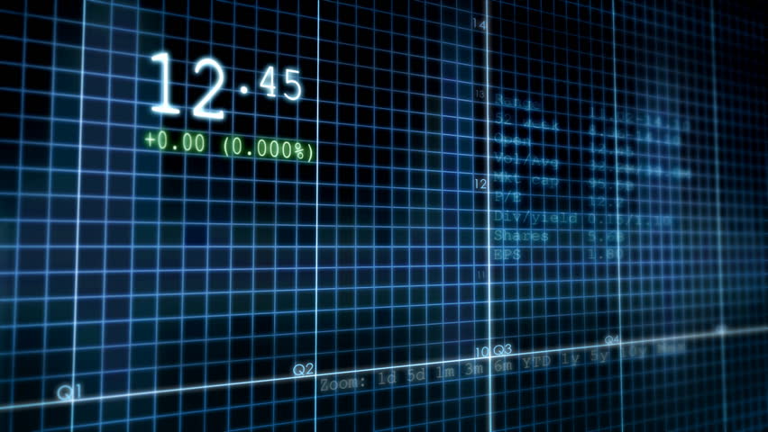 Stock Chart Monitor
