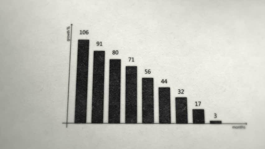 Decrease chart with red arrow