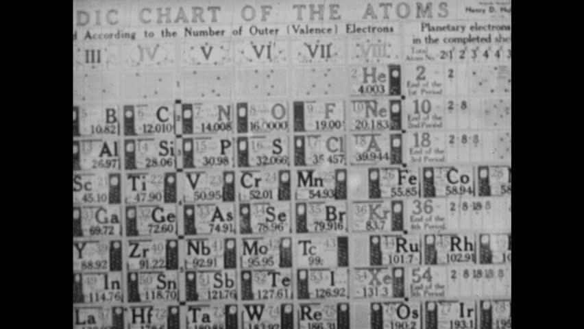 Periodic Chart Of The Atoms