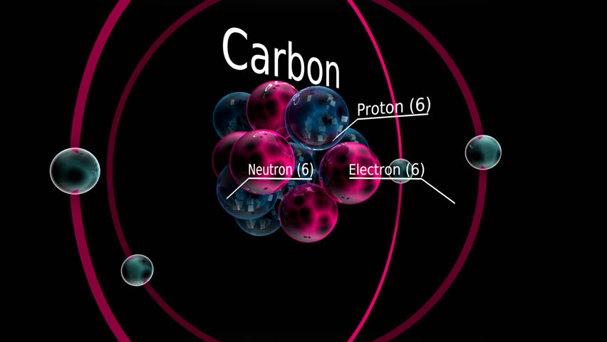 Атом углерода картинка