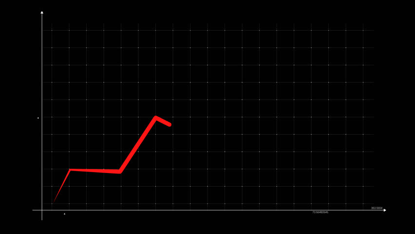 The Motion Chart Animated Vidéos De Stock 100 Libres Droit The Motion Chart Animated Diagram Perfect For Infographics Social Projects Presentations Business Financial Graphs And So On