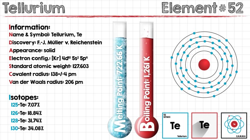 Header of tellurium