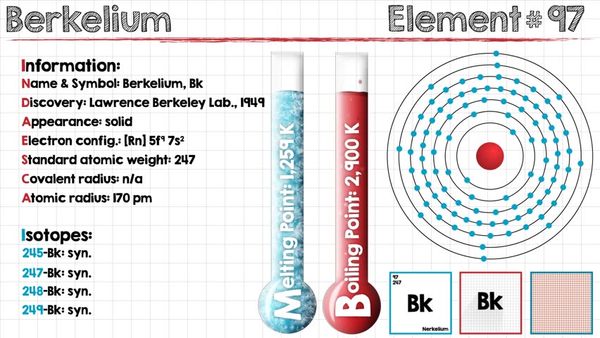 Header of berkelium