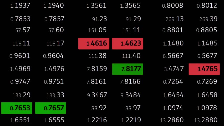 Forex market news ticker